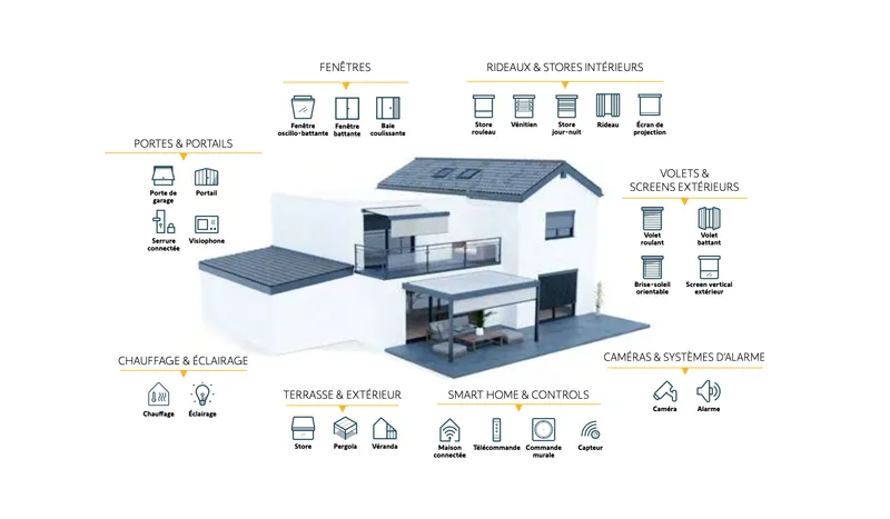 Maison connectée : volets, toiles et moustiquaires coordonnés